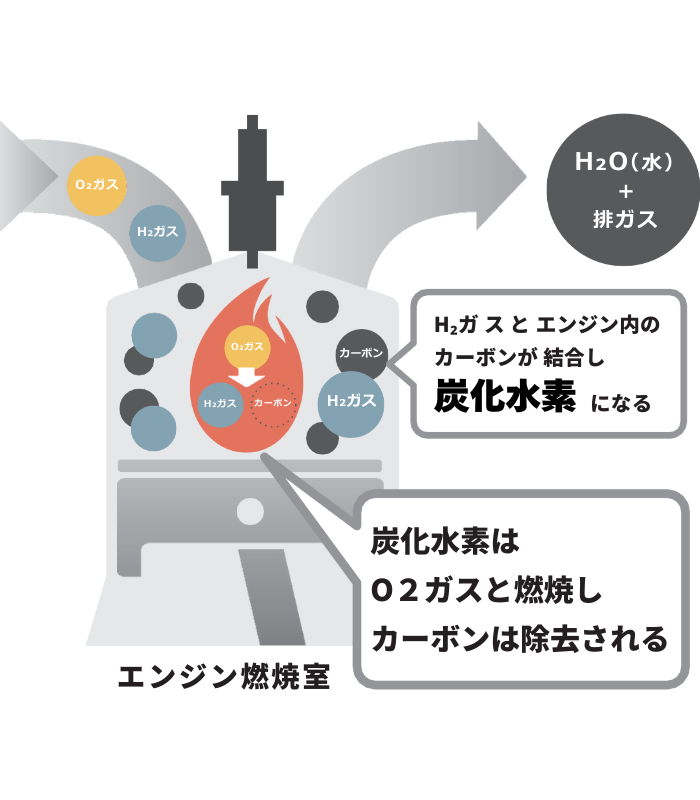 カーボン除去のメカニズム2