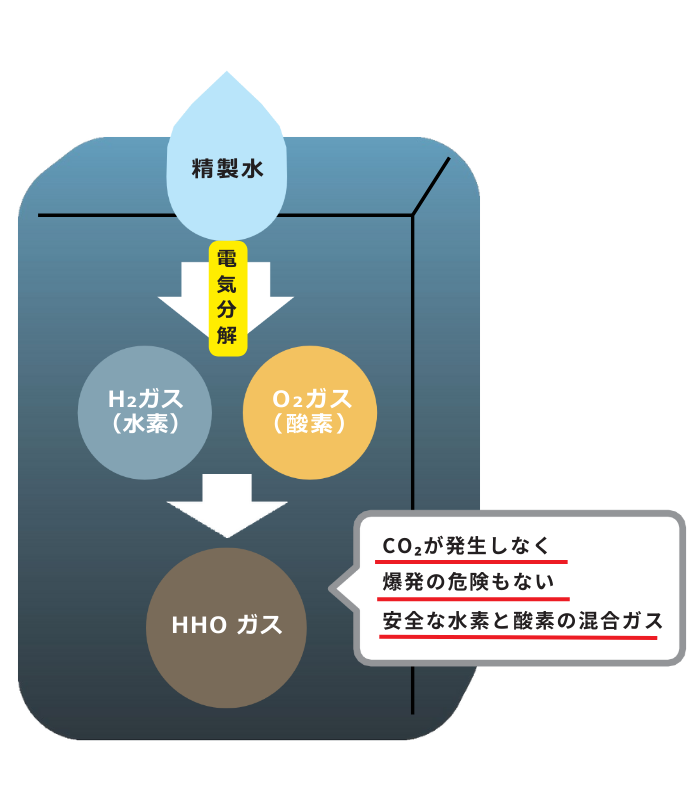 カーボン除去のメカニズム1